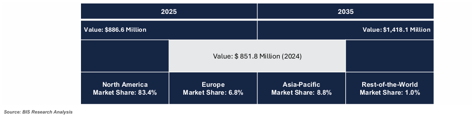 Space Battery Market